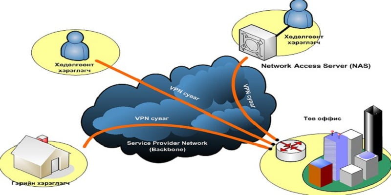 Cómo usar VPN para acceder a sitios bloqueados en Android