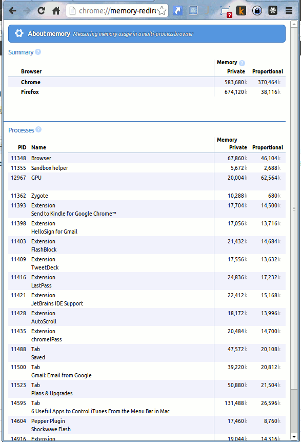 chrome-about-memory