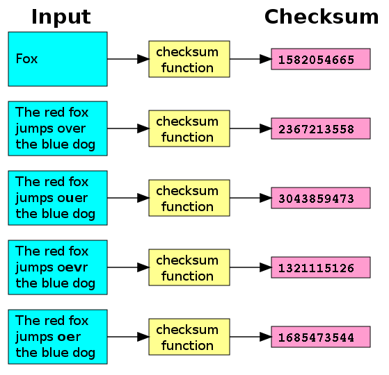 checksum-hero-wikipedia