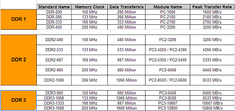 frecuencia de compra de ram