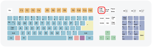 magic_key-keyboard_ubicación