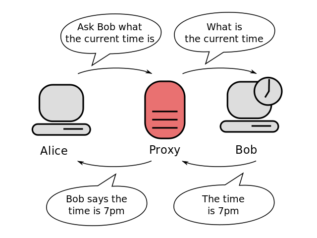 proxy-vs-vpn-01-proxy