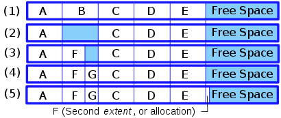 linux_fragmentation-table