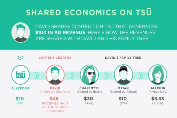 tsu-dinero-compartido