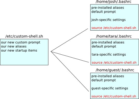 Diagrama que representa el abastecimiento de archivos