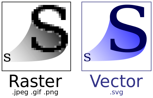 imagen-formatos-raster-vector