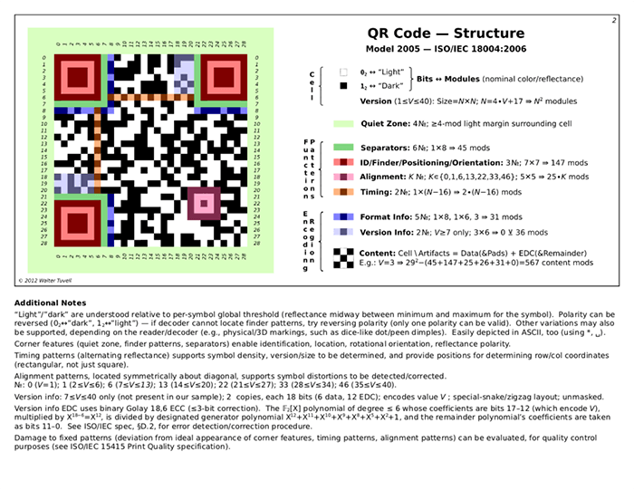 Descripción general de la anatomía del código QR