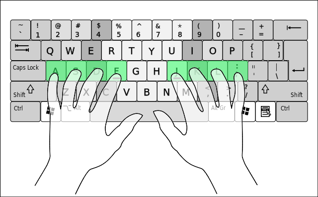 mecanografía-táctil-01-qwerty-keyboard-layout