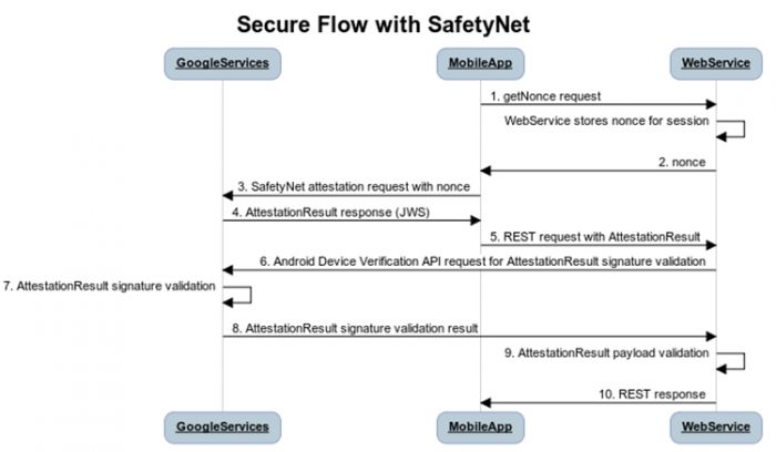 red-de-seguridad-explicada-red-de-seguridad