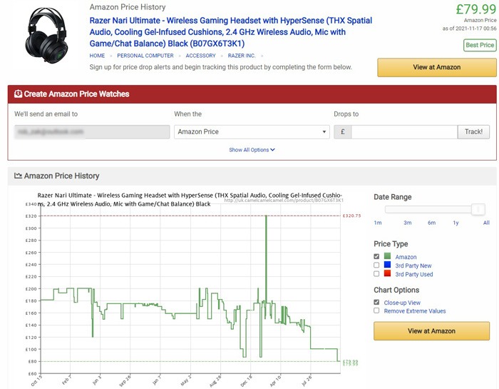 Seguimiento de caídas de precios de Amazon Camelcamelcamel