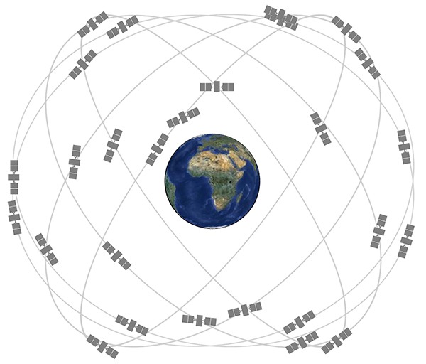 Gps GNSS