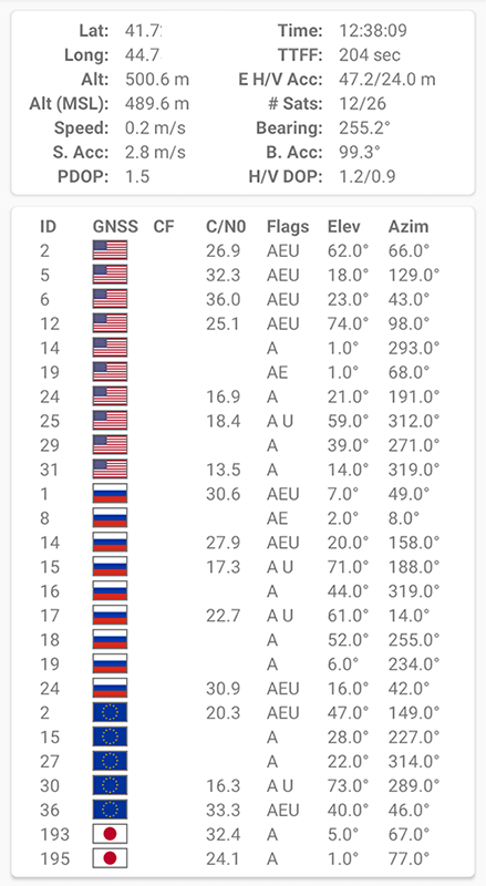 prueba gnss gps