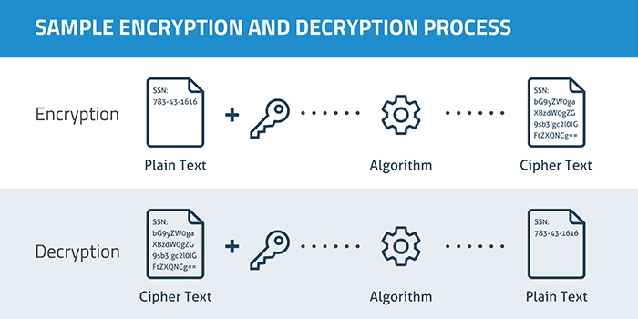 entender-vpns-cifrado