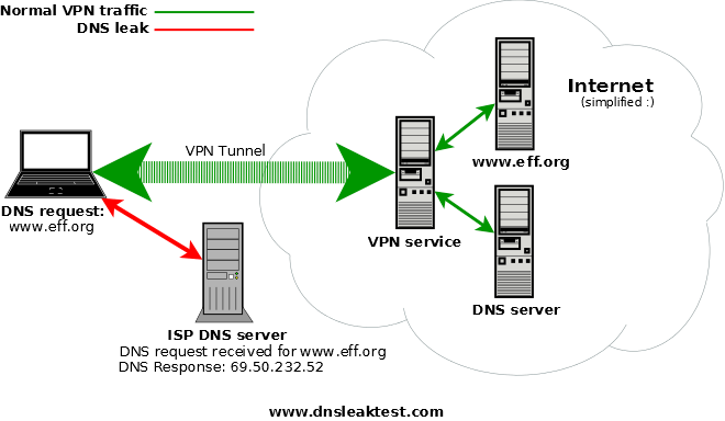 entender-vpn-dns