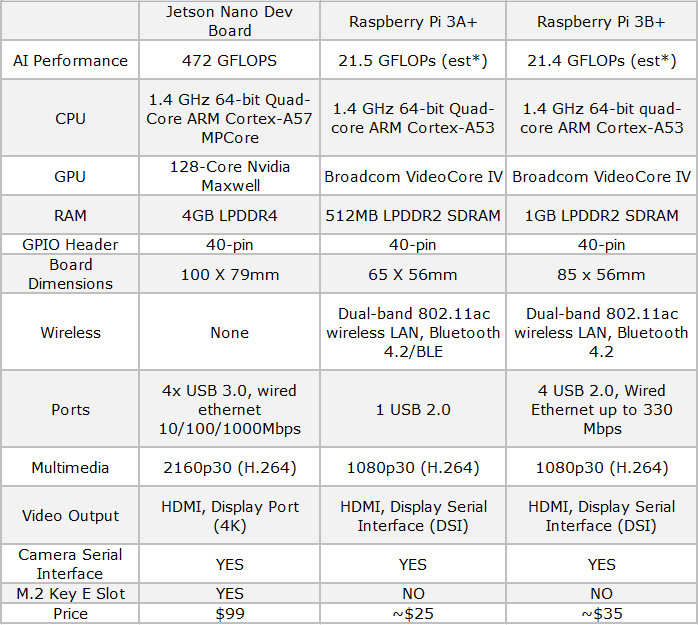 Jetson Vs Pi Mesa 3