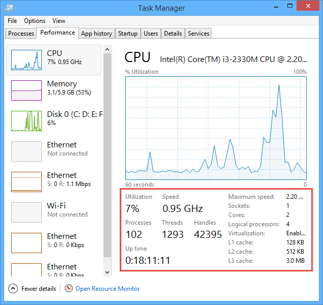 forzar-programas-específicos-cpu-rendimiento-pestaña