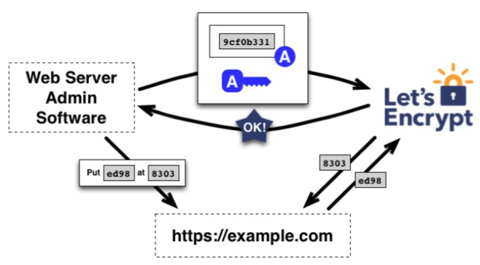 ssl-mte-letsencrypt