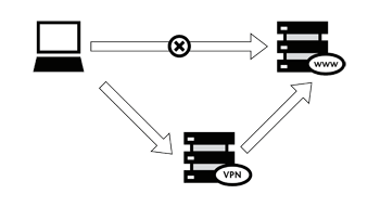 Betternet -mte- Cómo-funciona-vpns