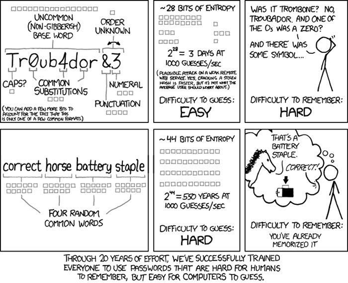 Fuerza de la contraseña en 2019 Xkcd Comic