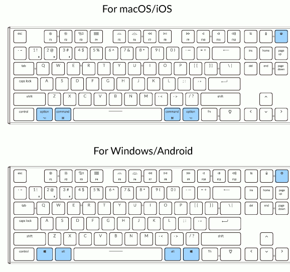 Keychron-diseño del teclado