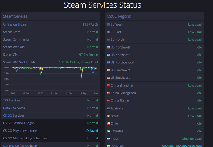 vapor-no-abre-steamstat-us