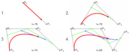 Imágenes vectoriales Macos Bezier Curvas