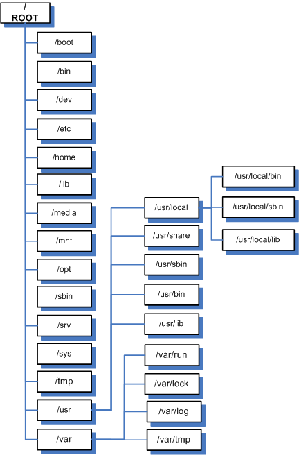 linuxninja-fs