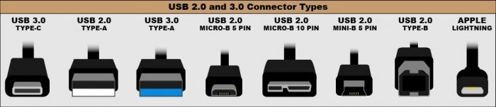 usb-3-1-gen-1-versus-gen-2-4