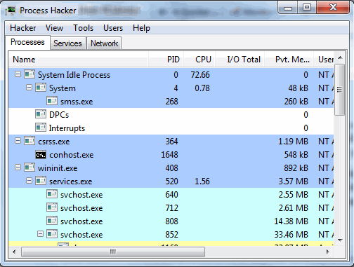 Ventana de aplicación de hacker de proceso