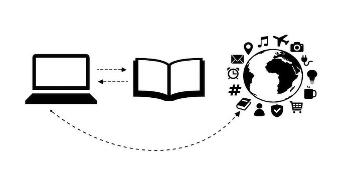 Gráfico de explicación de Dns