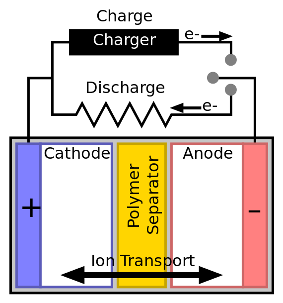 diagrama-de-baterias-de-estado-solido