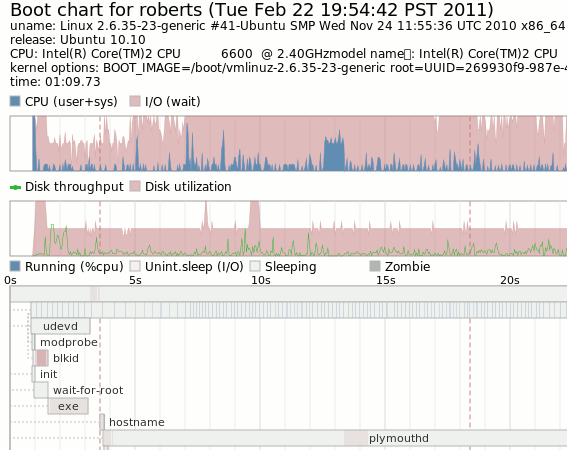 bootchart-firstrun