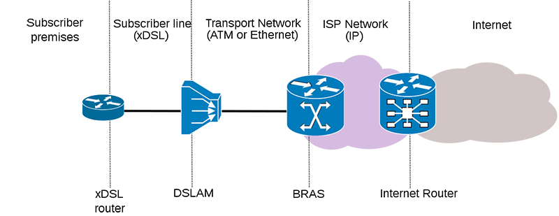 carga-velocidad-dsl