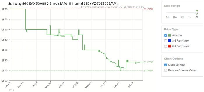 por qué-ssd-los-precios-están-cayendo-samsung-evo-860-price-graph