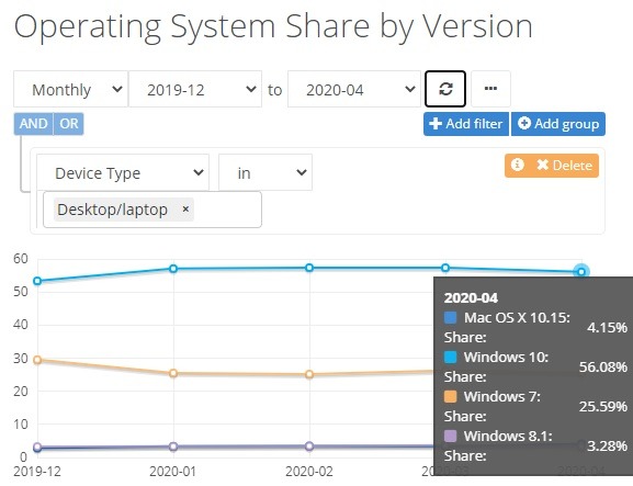 Uso de Windows 7 Marketshare 1