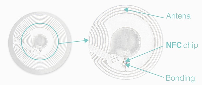 esquema de etiquetas nfc