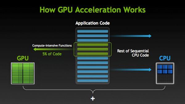 aceleración-de-hardware-explicada-gpu