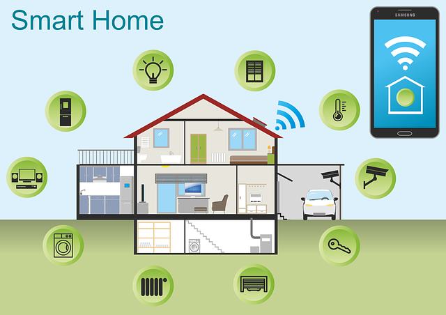 Ejemplo de hogar inteligente 2019