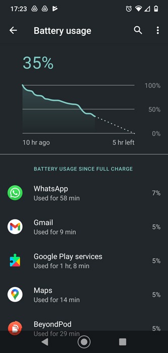 Uso de la batería del sobrecalentamiento del teléfono Android