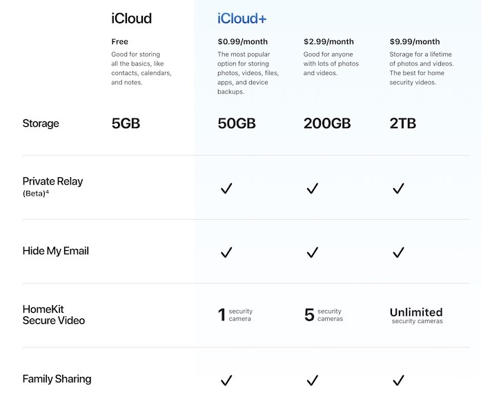 Precios de dominios personalizados de icloud mail