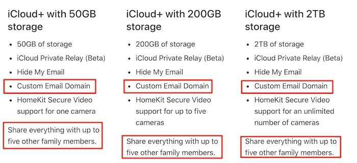 Familia de dominios personalizados de icloud mail