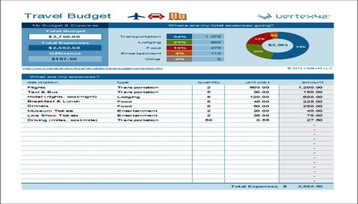 excel-templates-manage-budget-travel-presupuesto-hoja de trabajo