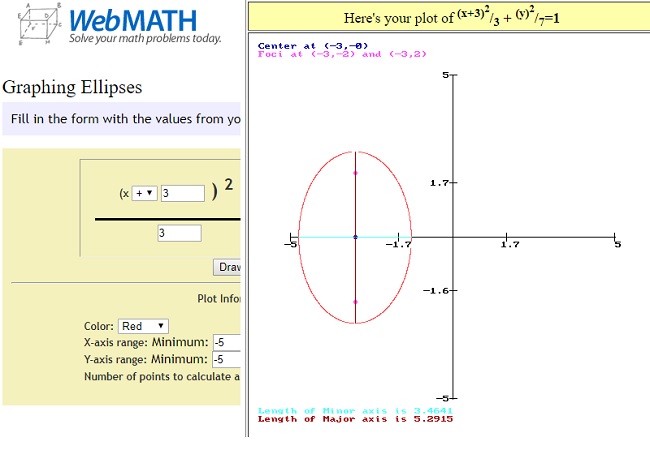 WebMath Ecuación elíptica resuelta