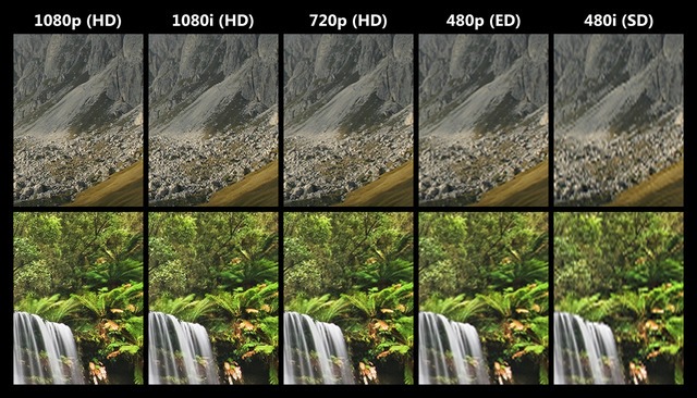 Ancho de banda de videollamadas Sd Vs Hd