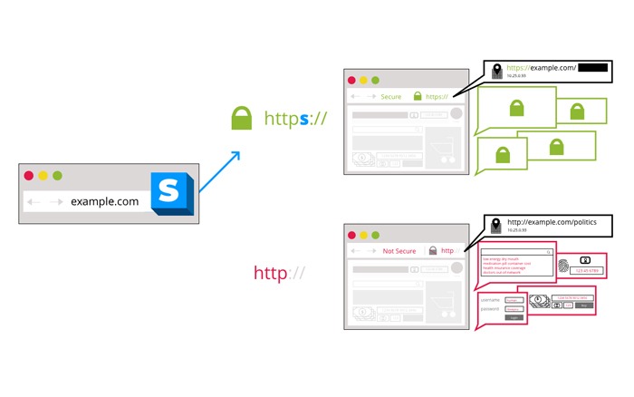 Las mejores extensiones de privacidad de Firefox Https de cookies en todas partes