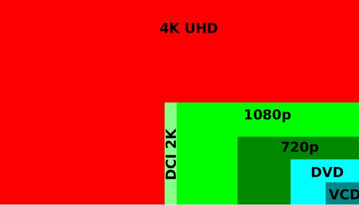 Comparación de resolución de pantalla de computadora portátil