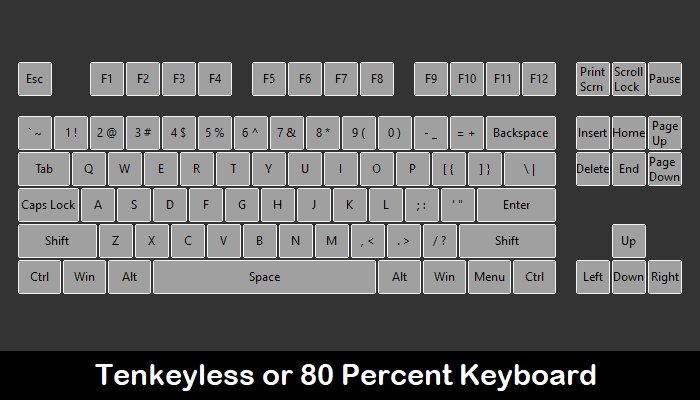 Guía de teclado mecánico personalizado Tkl