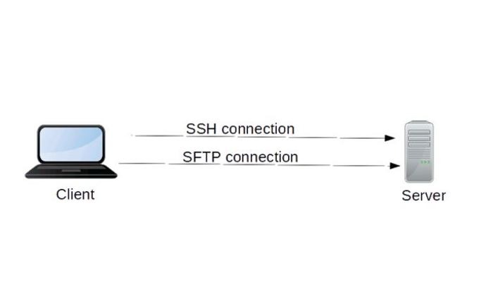 scp-sftp-diferencias-cuál-usar-sftp