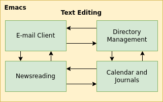 Gnus Reader 02 Emacs Interoperabilidad