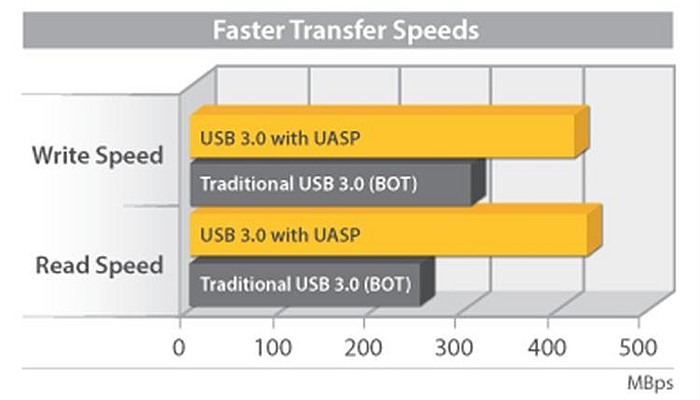 Frambuesa Pi 4 Usb Ssd De Arranque 04